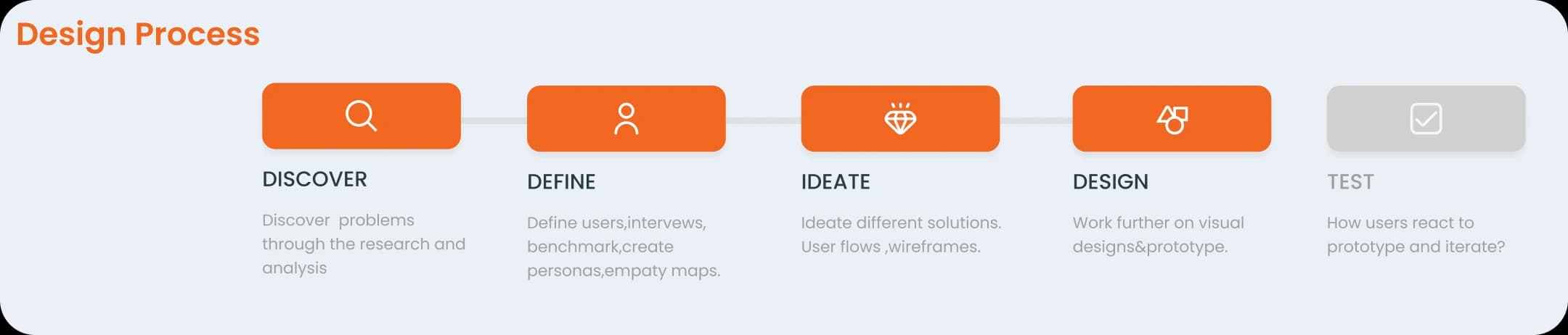 HangiKredi design process
