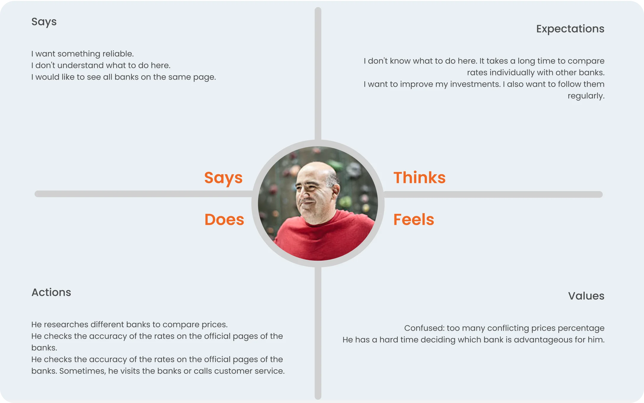 HangiKredi empathy map