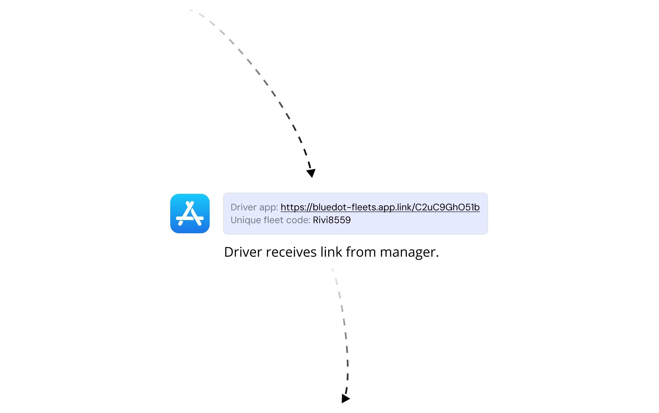 Driver invitation flow