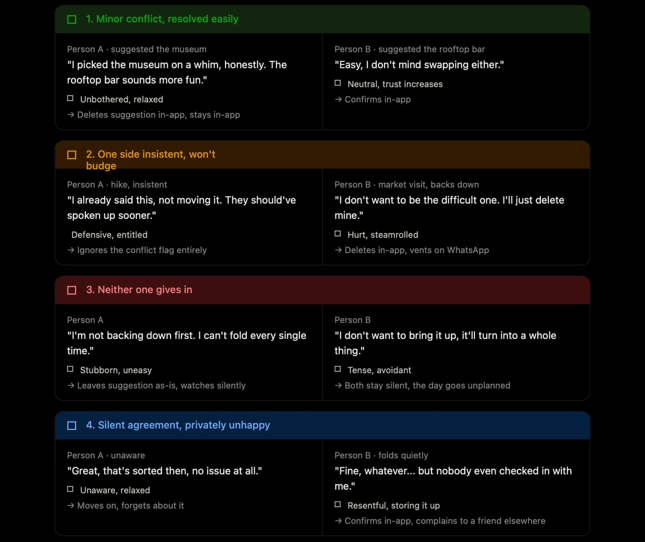 Four group scenarios when two suggestions conflict, with scenario 4, silent agreement and private unhappiness, highlighted