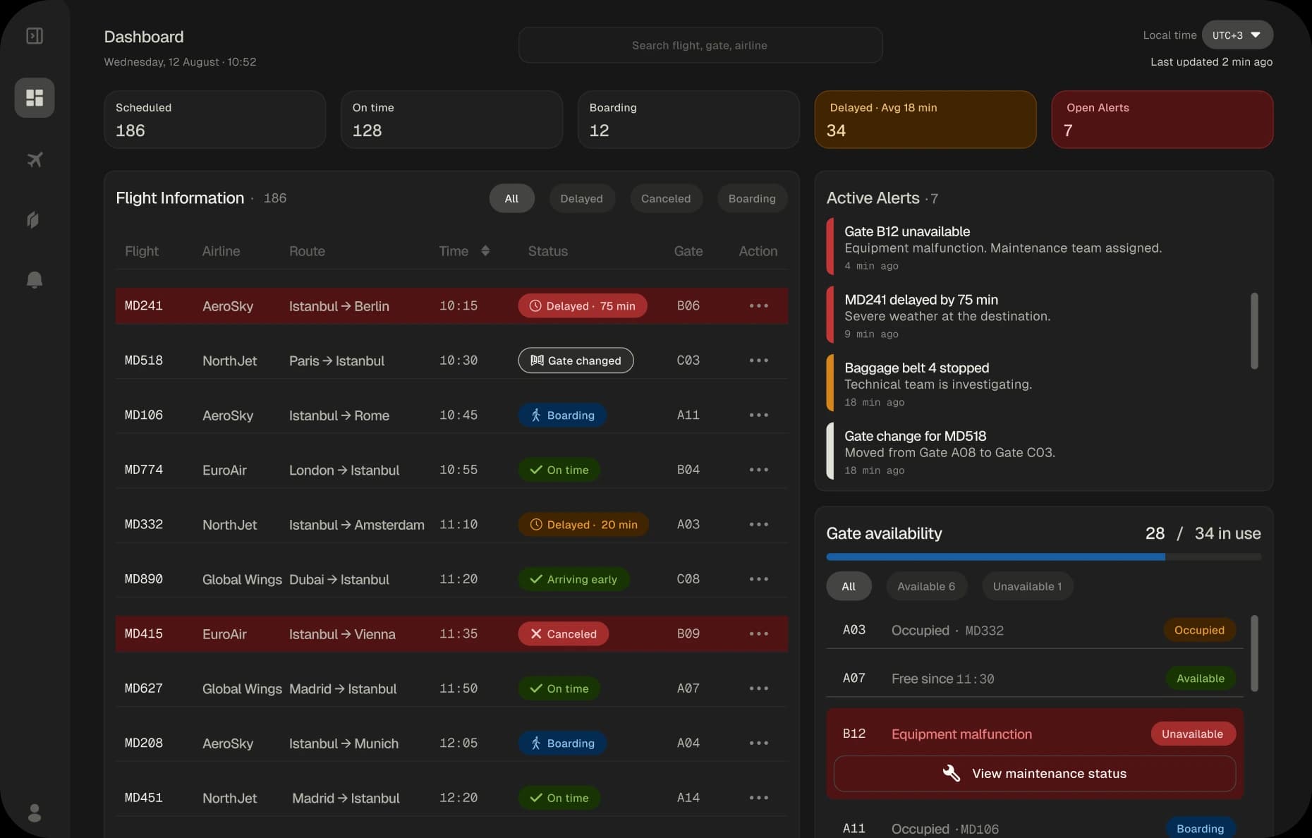 Airline dashboard redesign