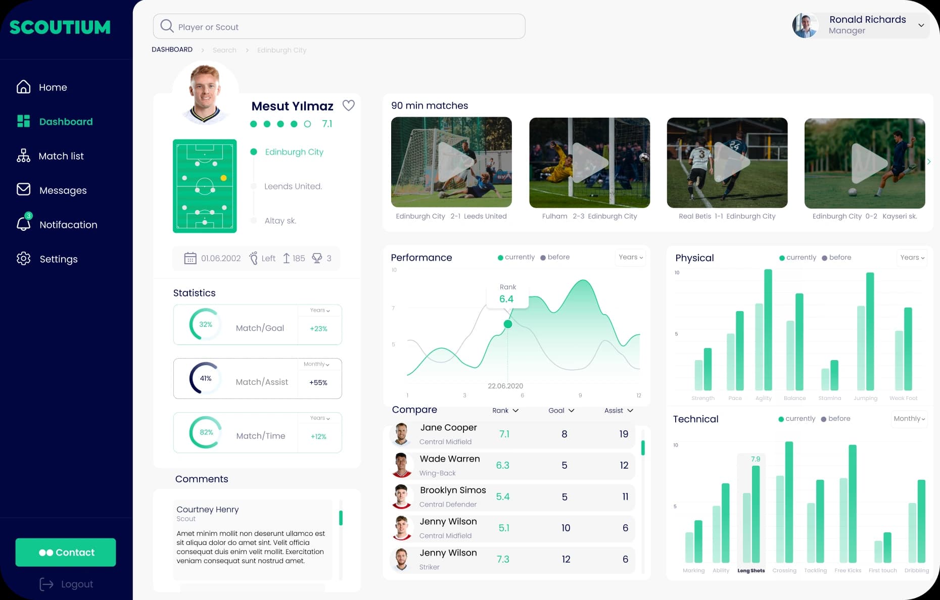 Scoutium dashboard redesign